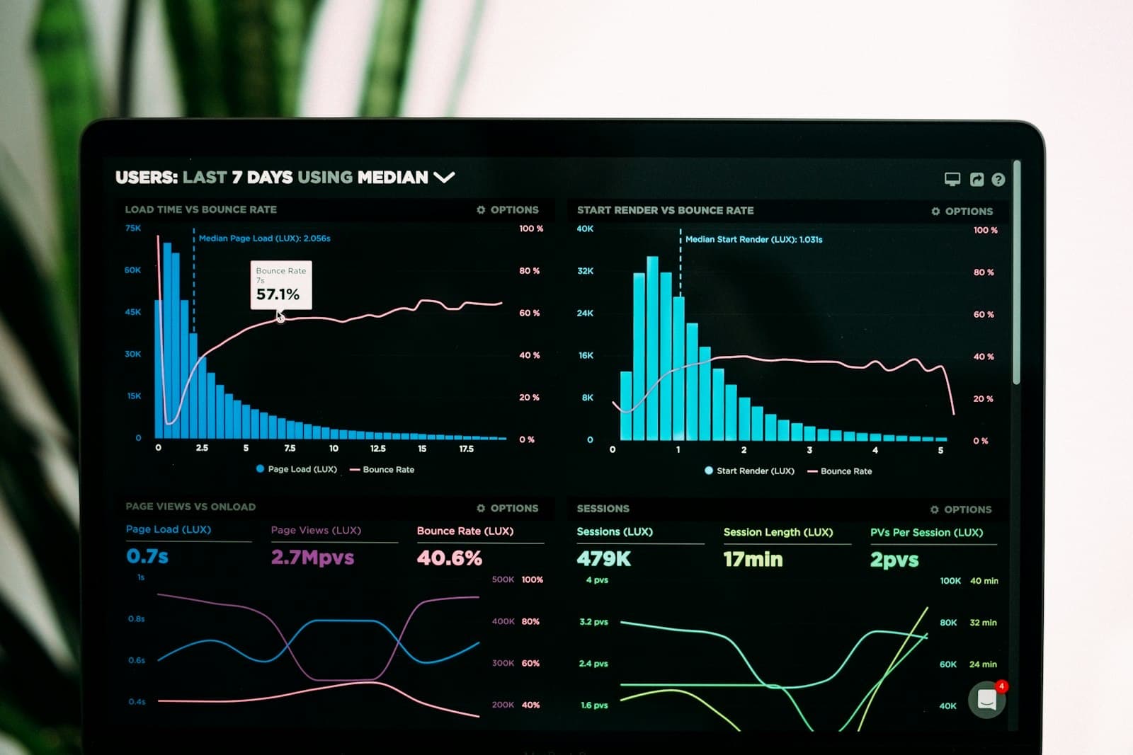 Analytics and insight — Synottic thinking in practice