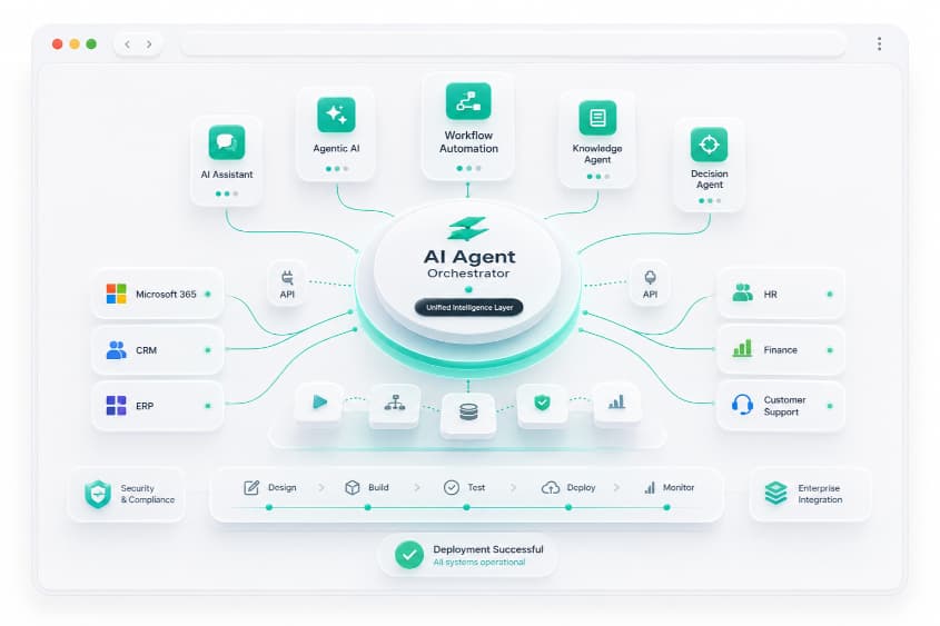 Solution Architecture
