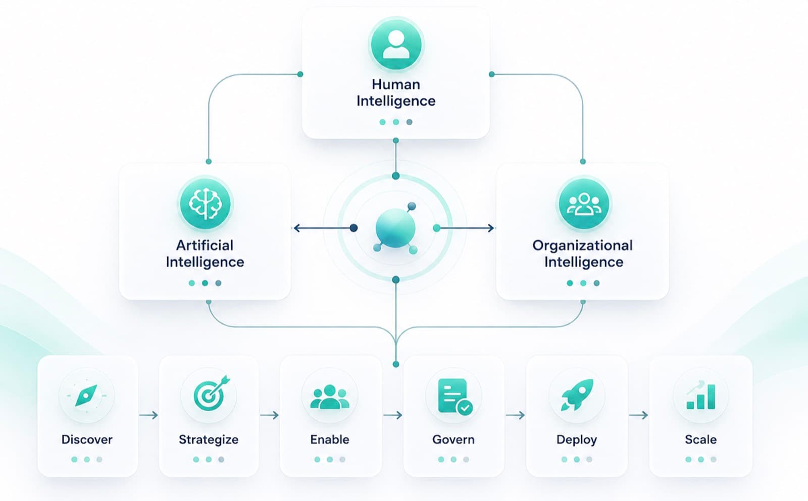 The Synottic Transformation Journey